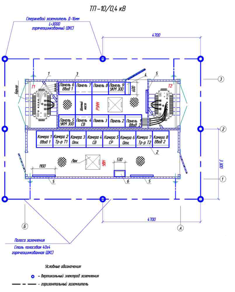 Заземление ТП 10/0.4 схема. Заземление трансформаторной подстанции 10/0.4. Схема заземляющего устройства ТП 10/0.4. Контур заземления подстанции 10/0.4.