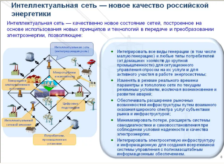 Сеть энергетики. Интеллектуальная сеть. Интеллектуальные сети электроснабжения. Схема интеллектуальной сети. Интеллектуальные сети в энергетике.